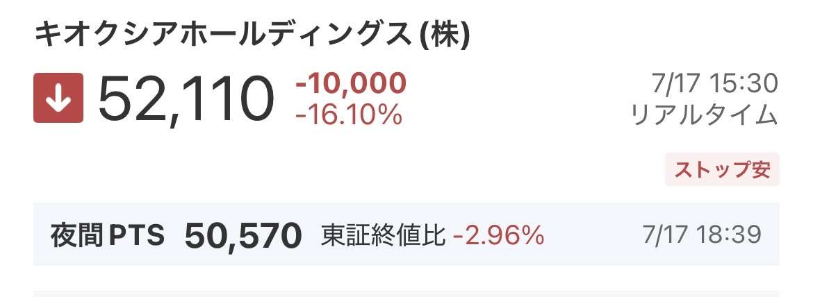 キオクシアHD株、最高値から1カ月弱で半値－時価総額30兆円消失
