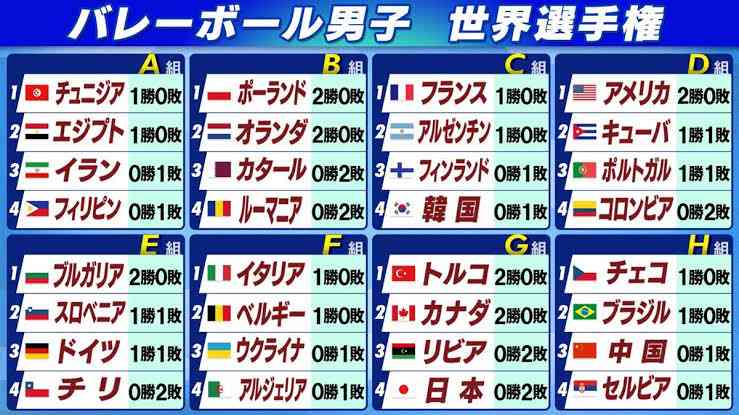 【実況・感想】【バレーボールネーションズリーグ男子 日本ラウンド第2戦】日本×カナダ