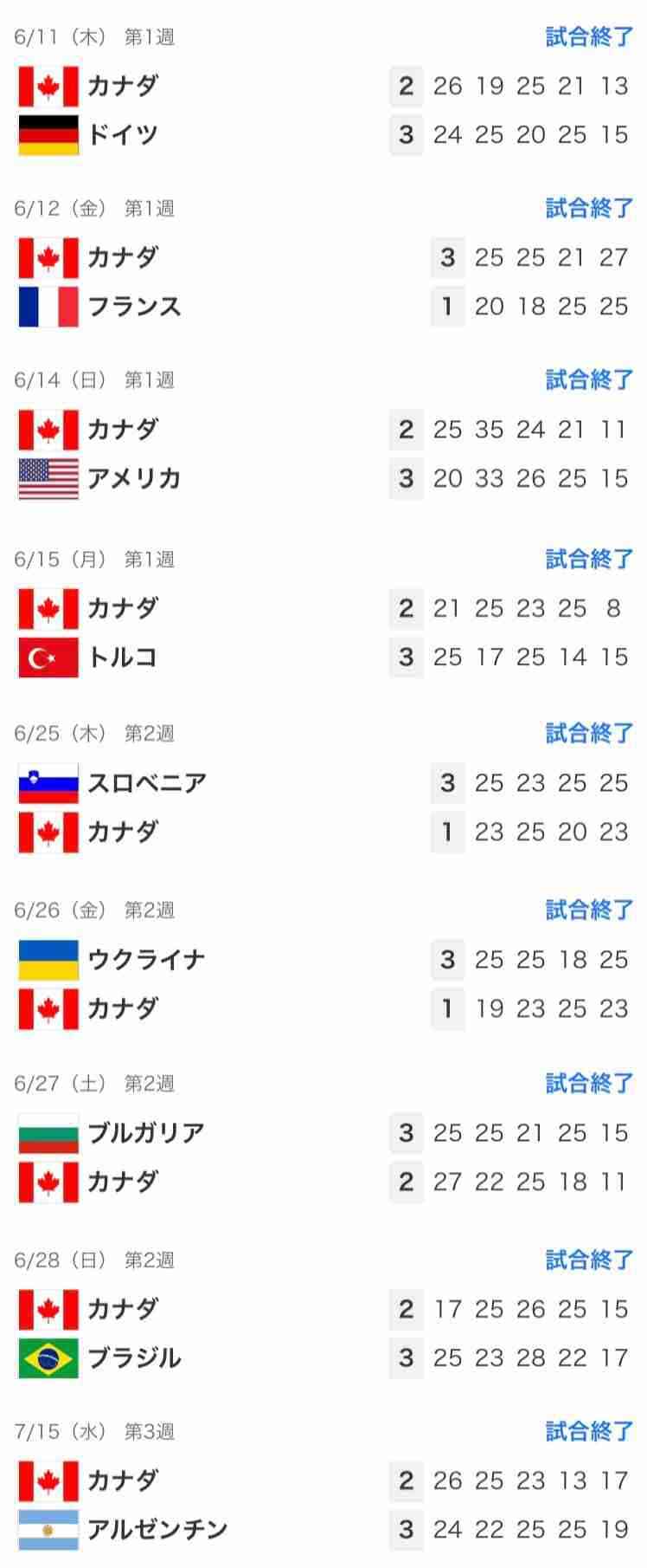 【実況・感想】【バレーボールネーションズリーグ男子 日本ラウンド第2戦】日本×カナダ