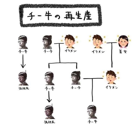 アラサー独身集まれ