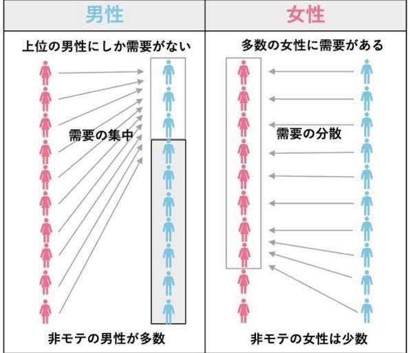 アラサー独身集まれ