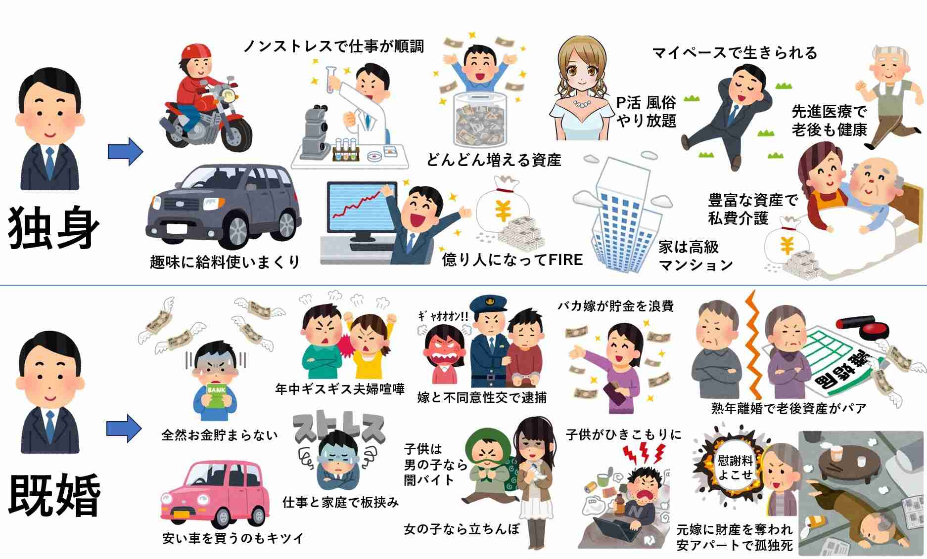 アラサー独身集まれ
