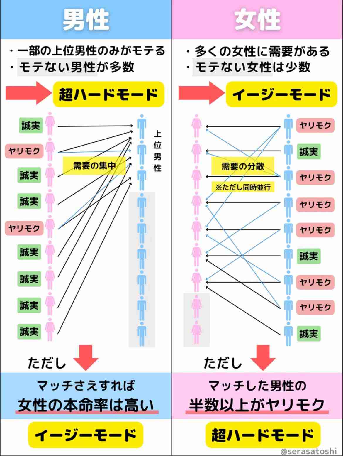 アラサー独身集まれ