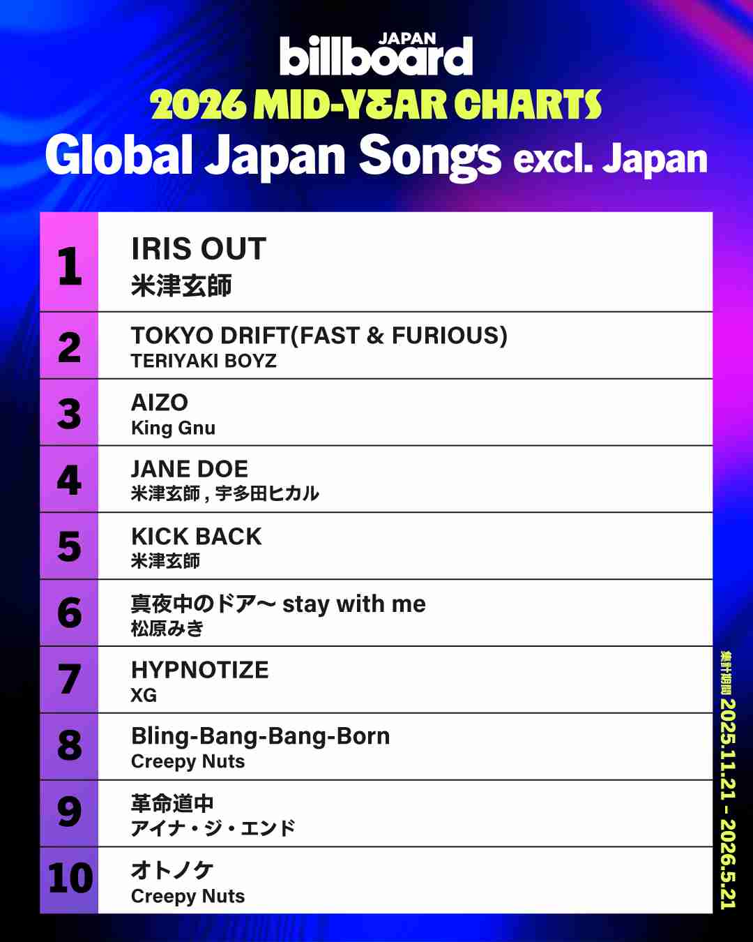 日本人アーティストで世界的に最も人気なアーティストと言えば?