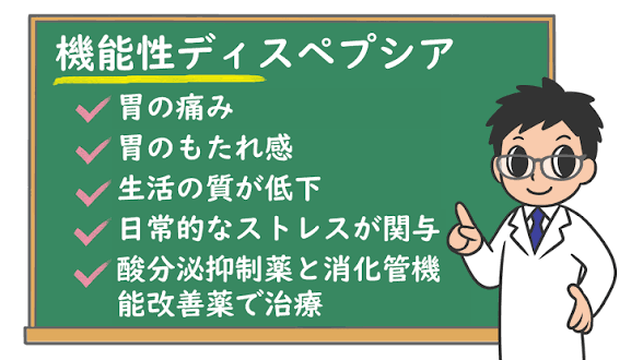 機能性ディスペプシアでツライ方！