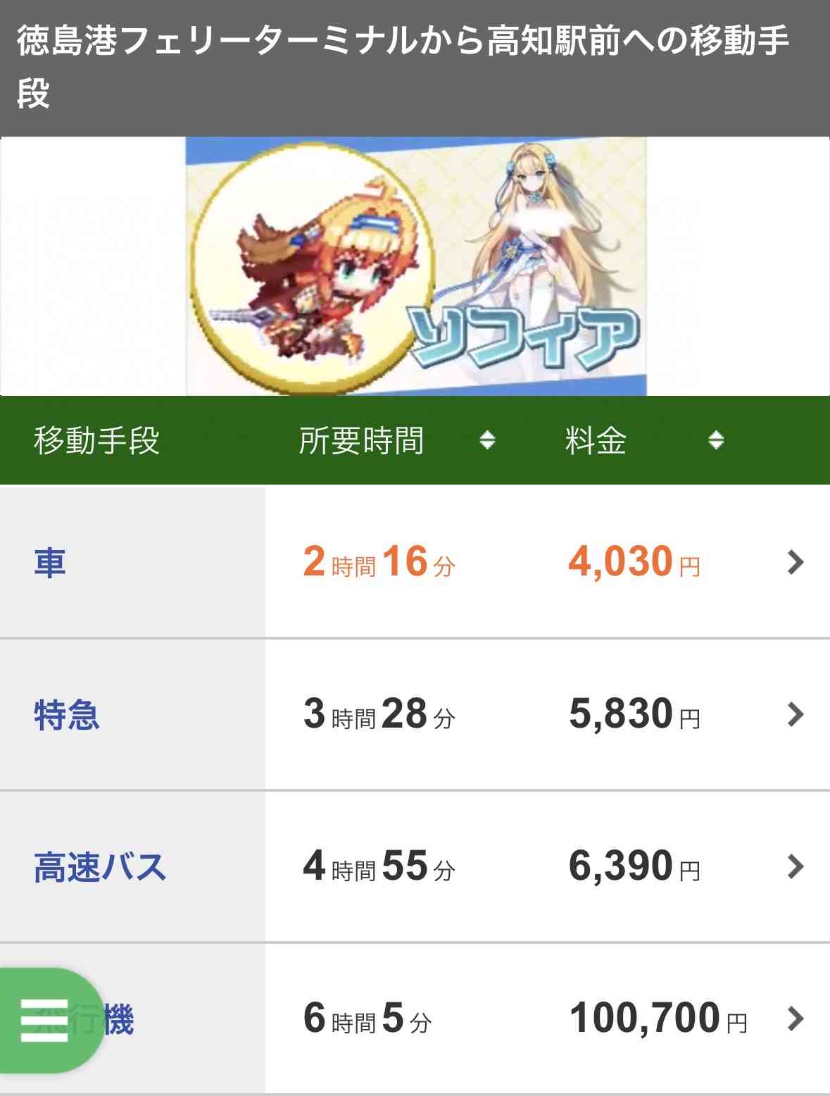「約5時間かかるし、料金も高いのになぜ？」東京～博多間の移動に飛行機ではなく新幹線を選ぶ人の事情