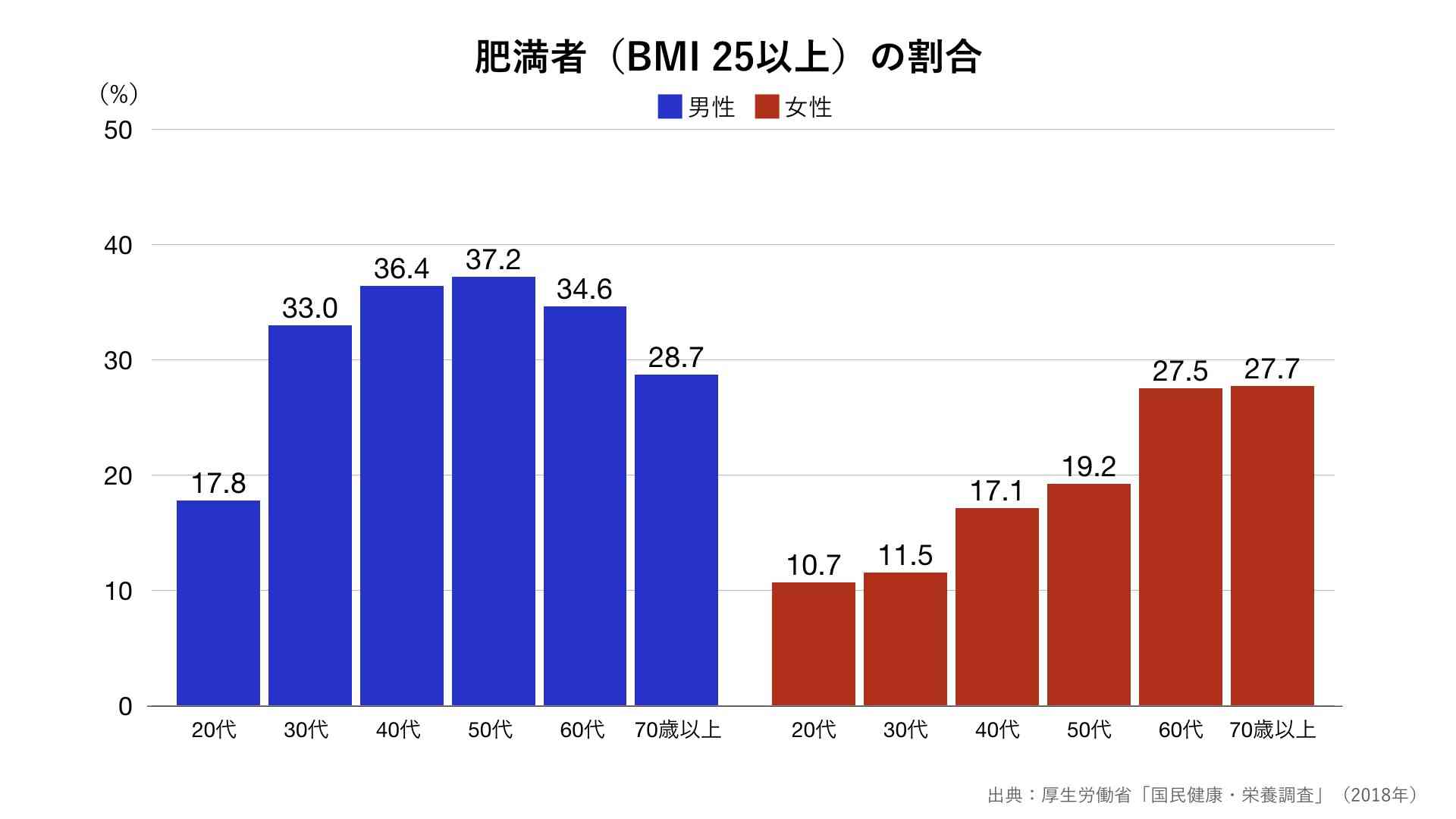 中年太りのおばさんって減ってない？