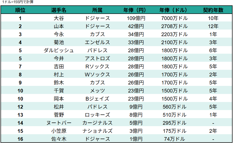 日本がW杯で優勝するために必要なことを真剣に考えてみる