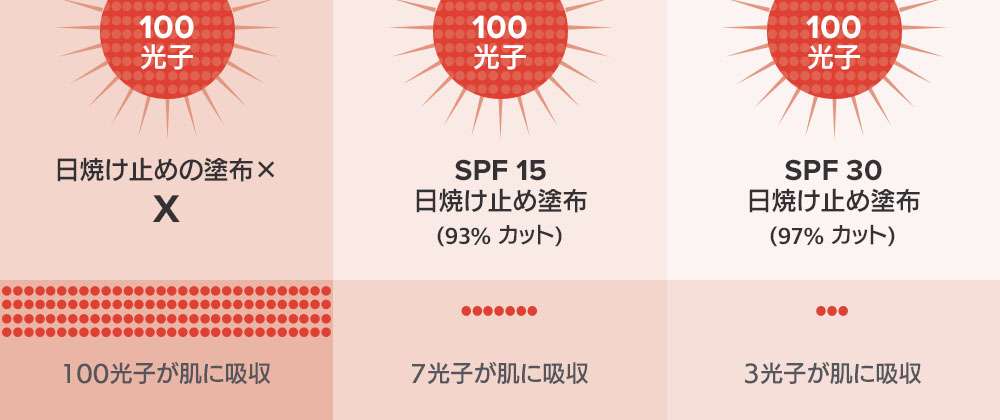 SPF20の下地