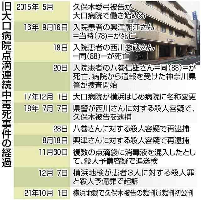 点滴チューブに大便混入、患者を殺害容疑　助産師を逮捕　千葉