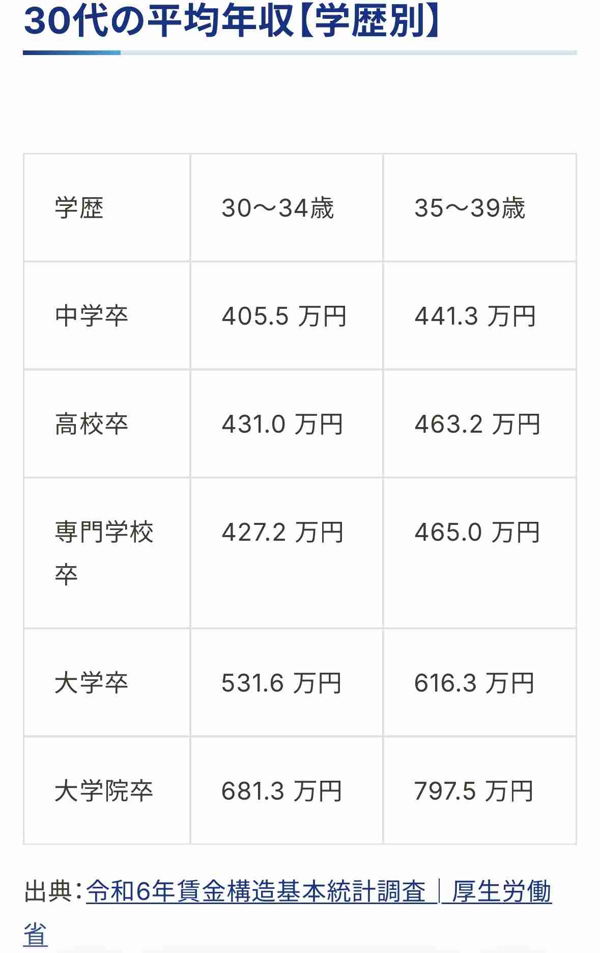 ４歳児の母が語るトピ