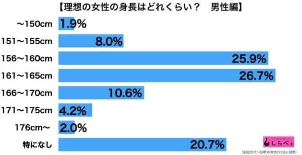 【当事者限定】小柄な人あつまれ【150センチ前後まで】