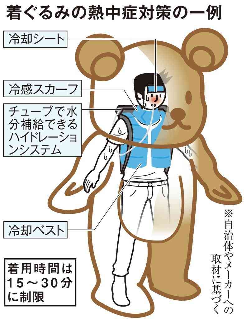 炎天下の東京ディズニーでキャストに日傘が解禁、猛暑だけじゃない「本当の理由」