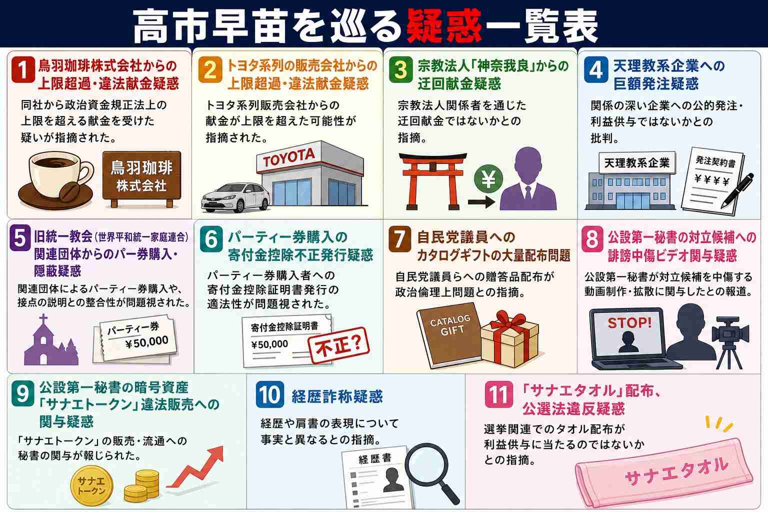養子の子「天皇になり得る」 高市首相、皇位継承に言及