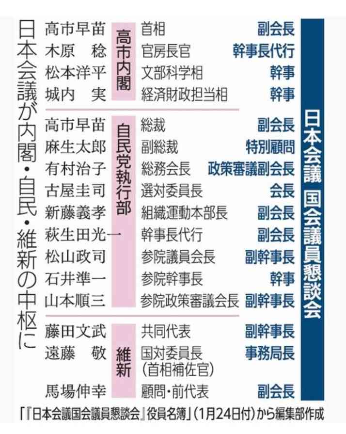 養子の子「天皇になり得る」 高市首相、皇位継承に言及
