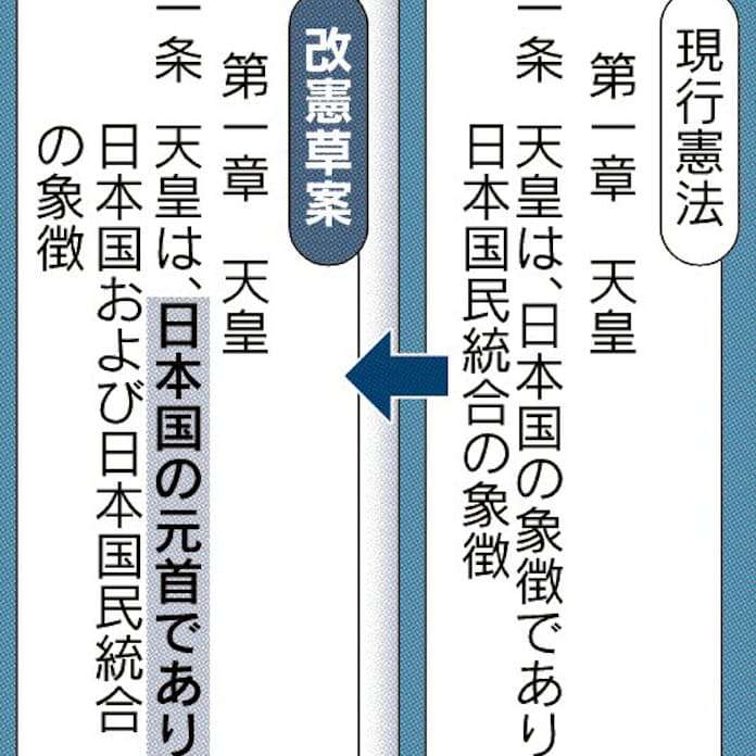 養子の子「天皇になり得る」 高市首相、皇位継承に言及