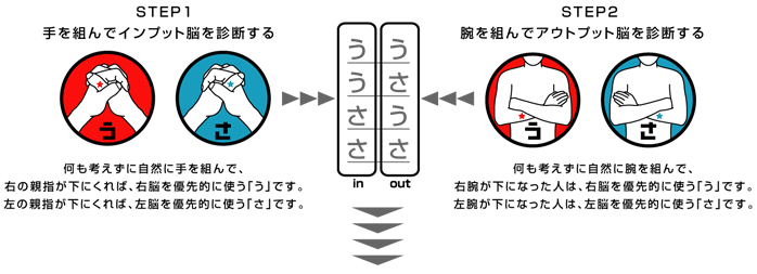 脳科学系が好きな人