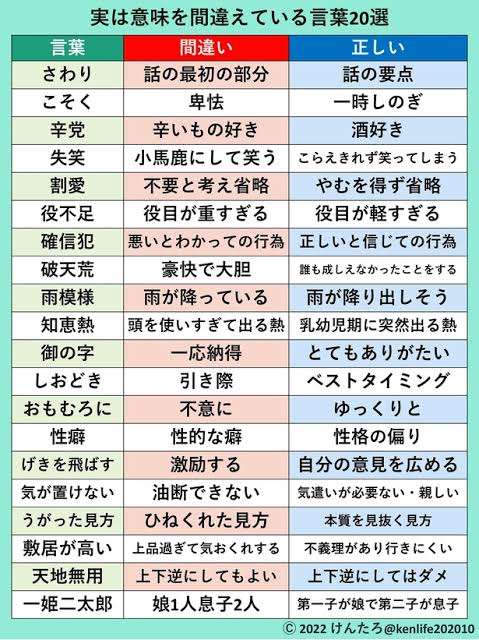 誤用されがちな日本語