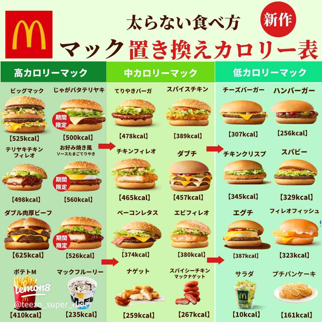 【マクドナルド】ダイエット中に食べるなら