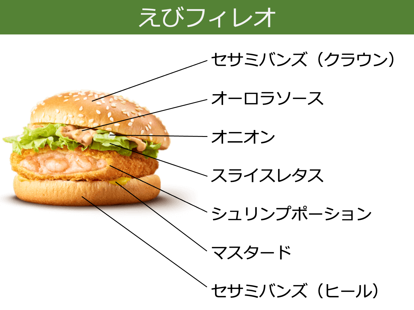 【マクドナルド】ダイエット中に食べるなら