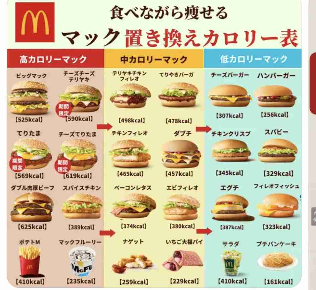 【マクドナルド】ダイエット中に食べるなら