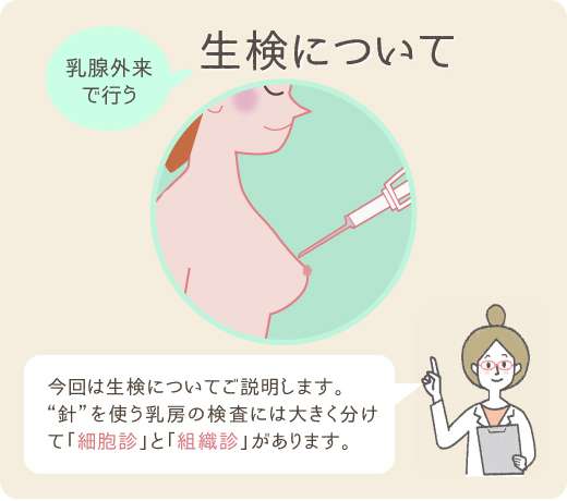 乳がん検診受けてますか？