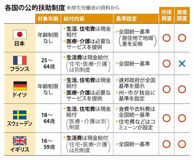外国人の永住許可要件を厳格化、「日本人の平均上回る年収水準」新指針に明記へ