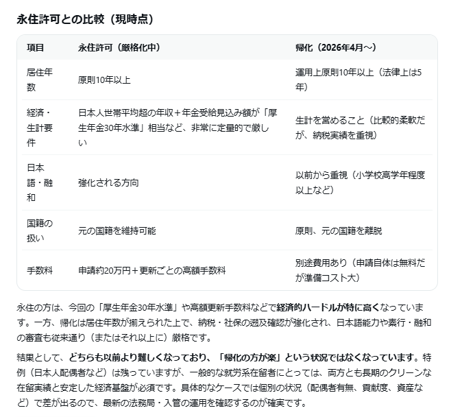 外国人の永住許可要件を厳格化、「日本人の平均上回る年収水準」新指針に明記へ