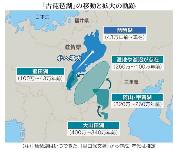 滋賀県について知っていること
