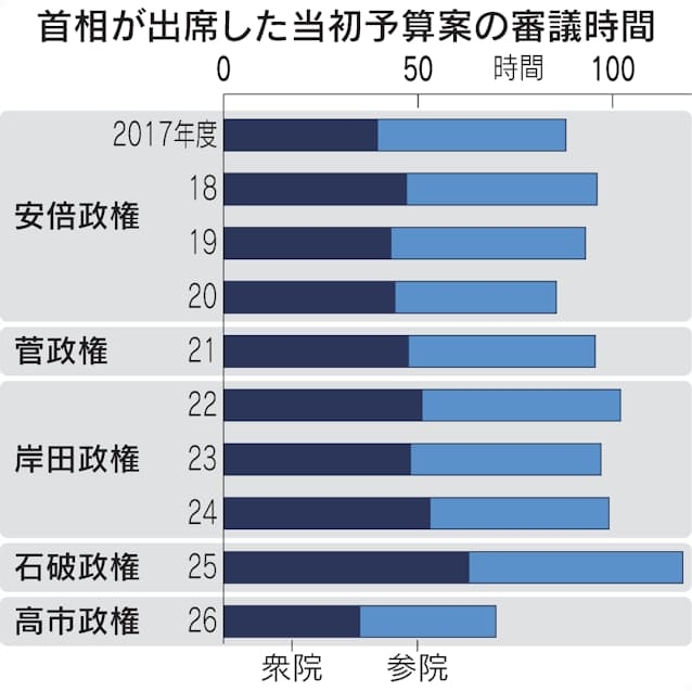 「高市総理は国会に出ろ」「暮らしをよくする法案を」国会前デモ...新宿駅前でも呼応、抗議の声