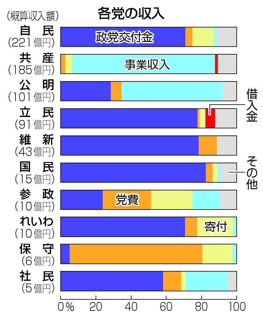 「高市総理は国会に出ろ」「暮らしをよくする法案を」国会前デモ...新宿駅前でも呼応、抗議の声