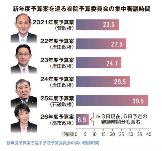 「高市総理は国会に出ろ」「暮らしをよくする法案を」国会前デモ...新宿駅前でも呼応、抗議の声