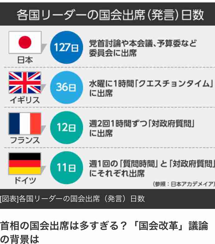 「高市総理は国会に出ろ」「暮らしをよくする法案を」国会前デモ...新宿駅前でも呼応、抗議の声