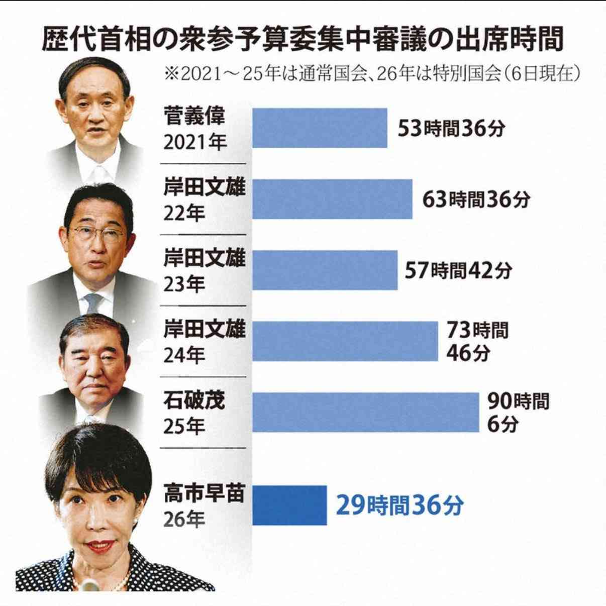 「高市総理は国会に出ろ」「暮らしをよくする法案を」国会前デモ...新宿駅前でも呼応、抗議の声
