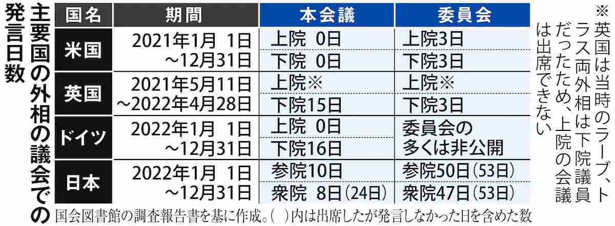 「高市総理は国会に出ろ」「暮らしをよくする法案を」国会前デモ...新宿駅前でも呼応、抗議の声