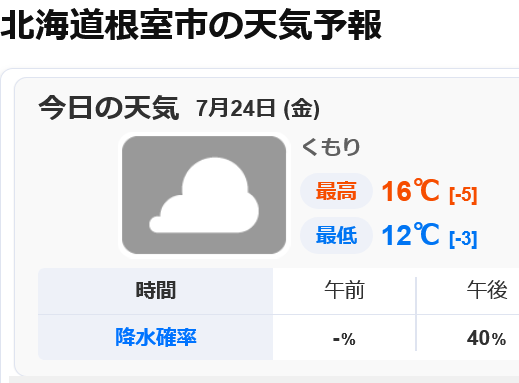 ほぼ全域1万2900軒…根室市で断水続く「料理もできない」臨時給水所に行列 水の購入制限も