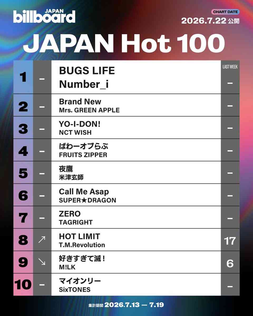 Number_iファントピPart32 アンチ厳禁