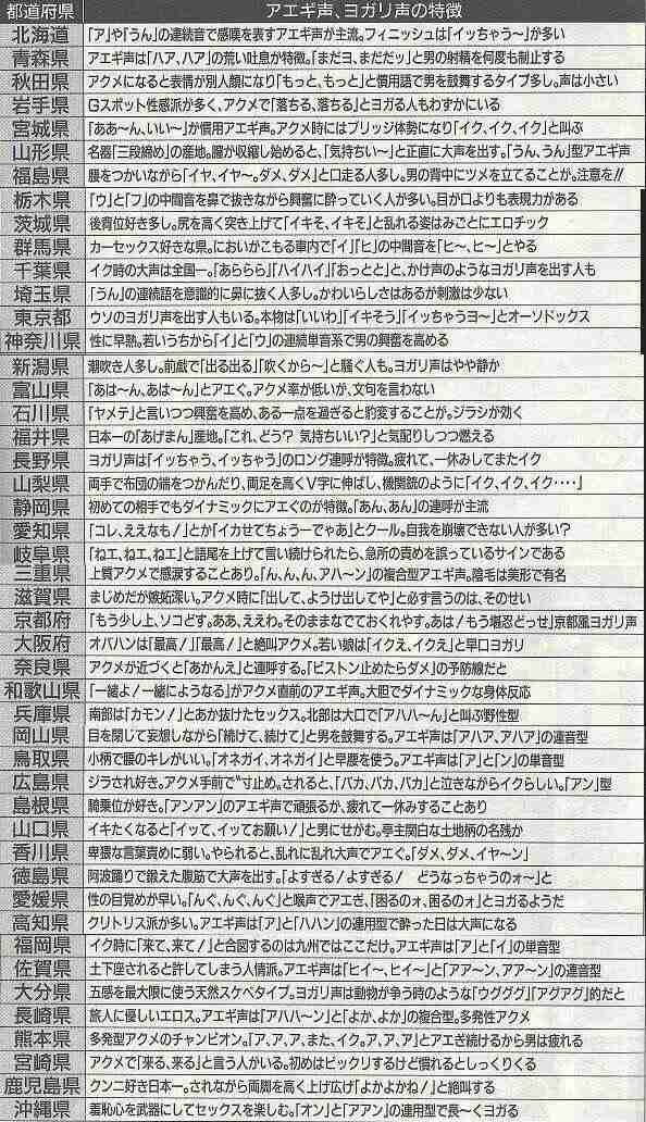 アダルト雑学トピ