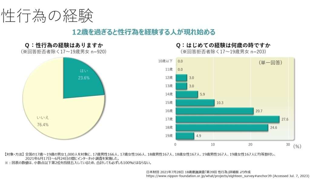 人気芸人、中学生カップルの「性の暴走」行為を注意できず「これが今の日本人か」