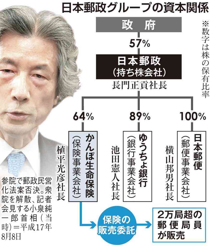 【郵便局】日本郵便、「指定日営業」の導入を検討　平日にも休業日が設けられる可能性　窓口に昼休みを導入する局は4倍1万局まで拡大