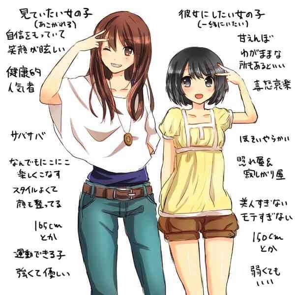 『可愛い』の基準って、男女で全然違うと思いませんか?