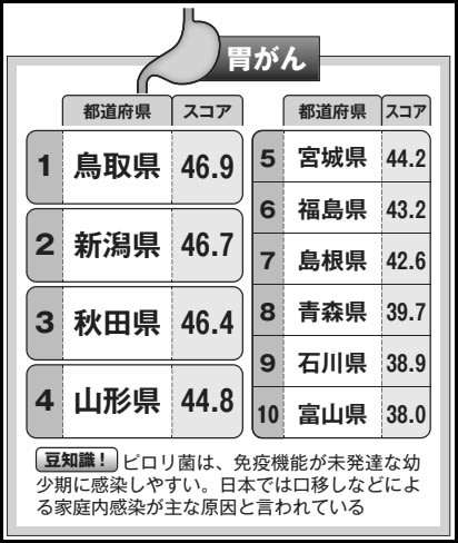 最近気づいた役立つ知識