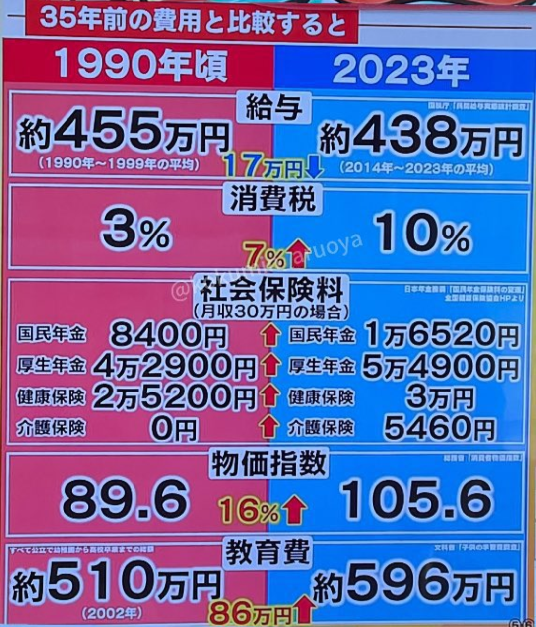 麻生泰氏「貧困は親の罪」投稿が物議も…「環境のせいにしてる限り、そこから抜け出す事は不可能」