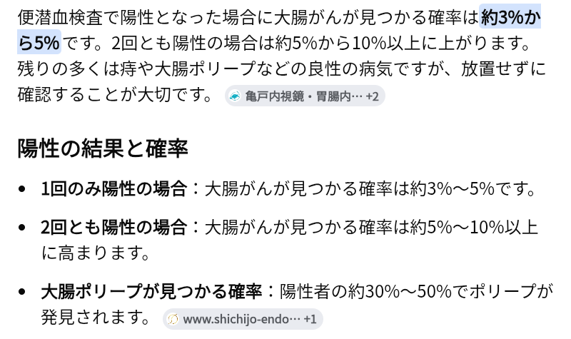大腸内視鏡を嫌がる夫をどう説得すればいいか