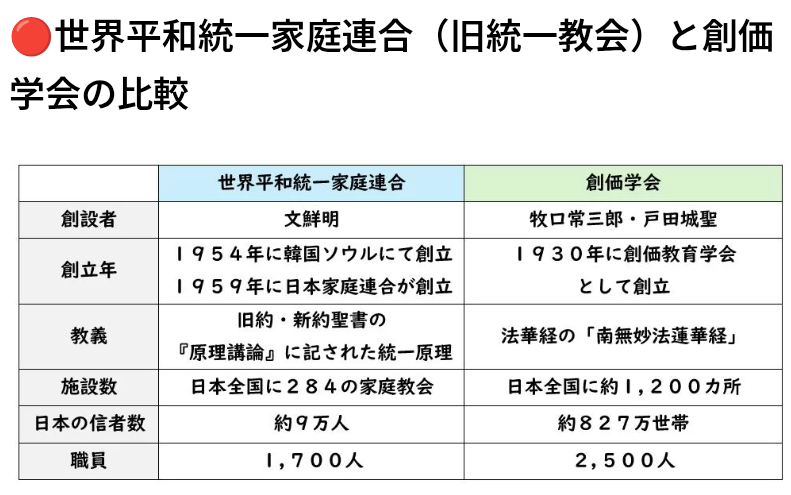 旧統一教会の韓鶴子総裁に懲役13年求刑　政界への金品提供巡り