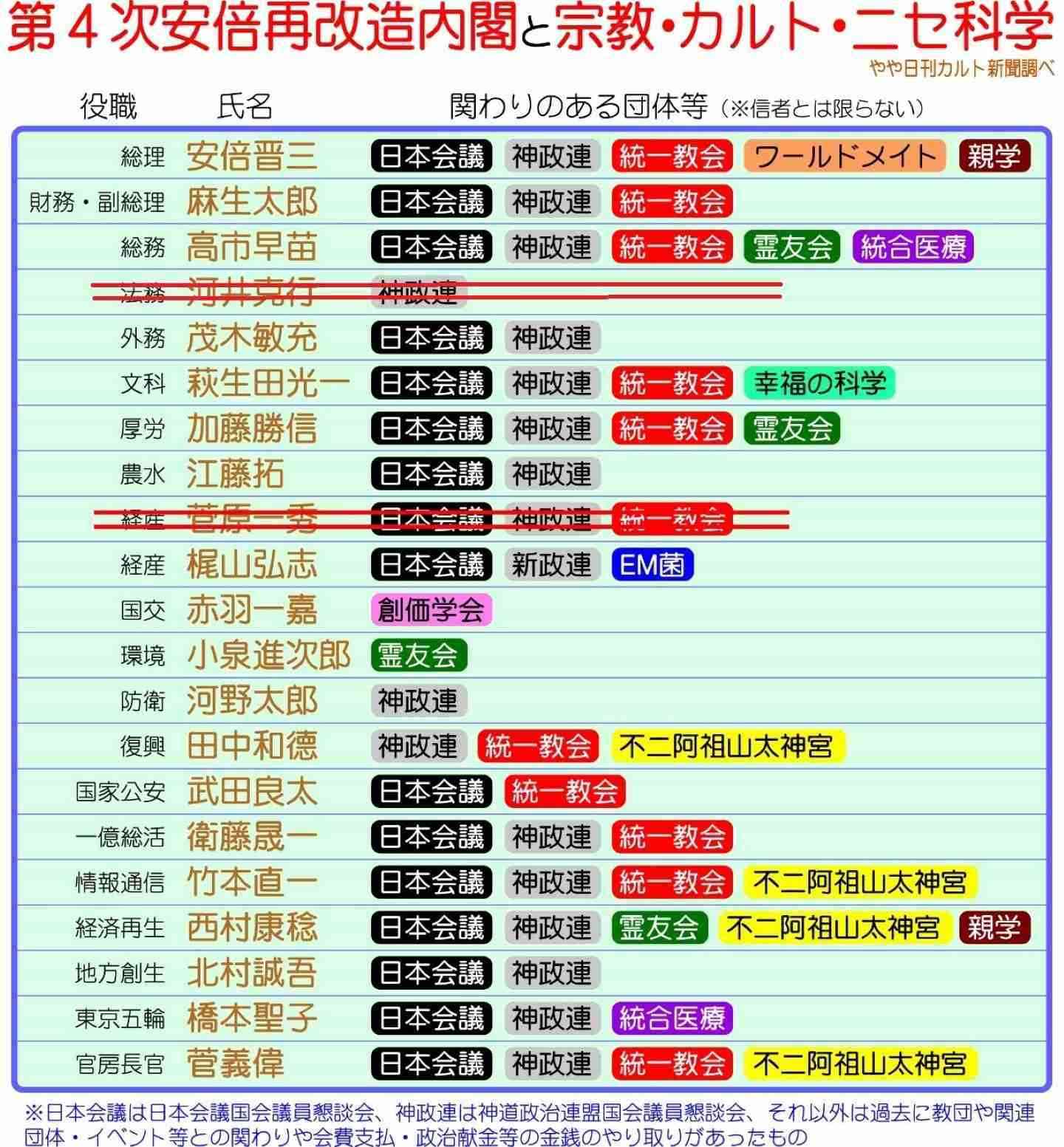 旧統一教会の韓鶴子総裁に懲役13年求刑　政界への金品提供巡り