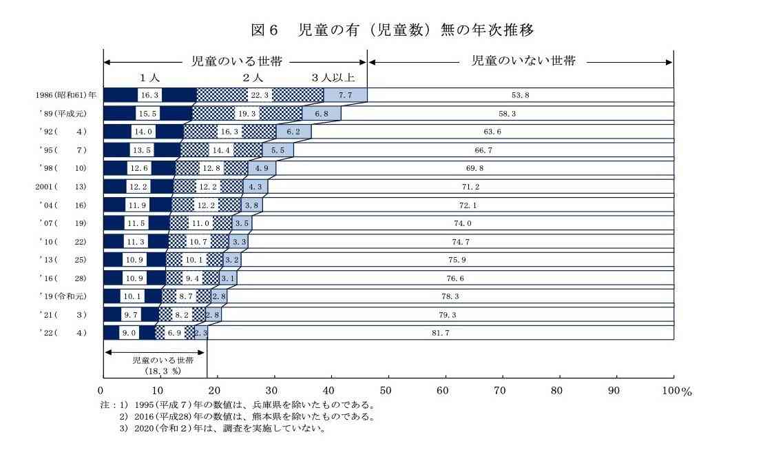 なんだかんだみんな2人以上子供いる