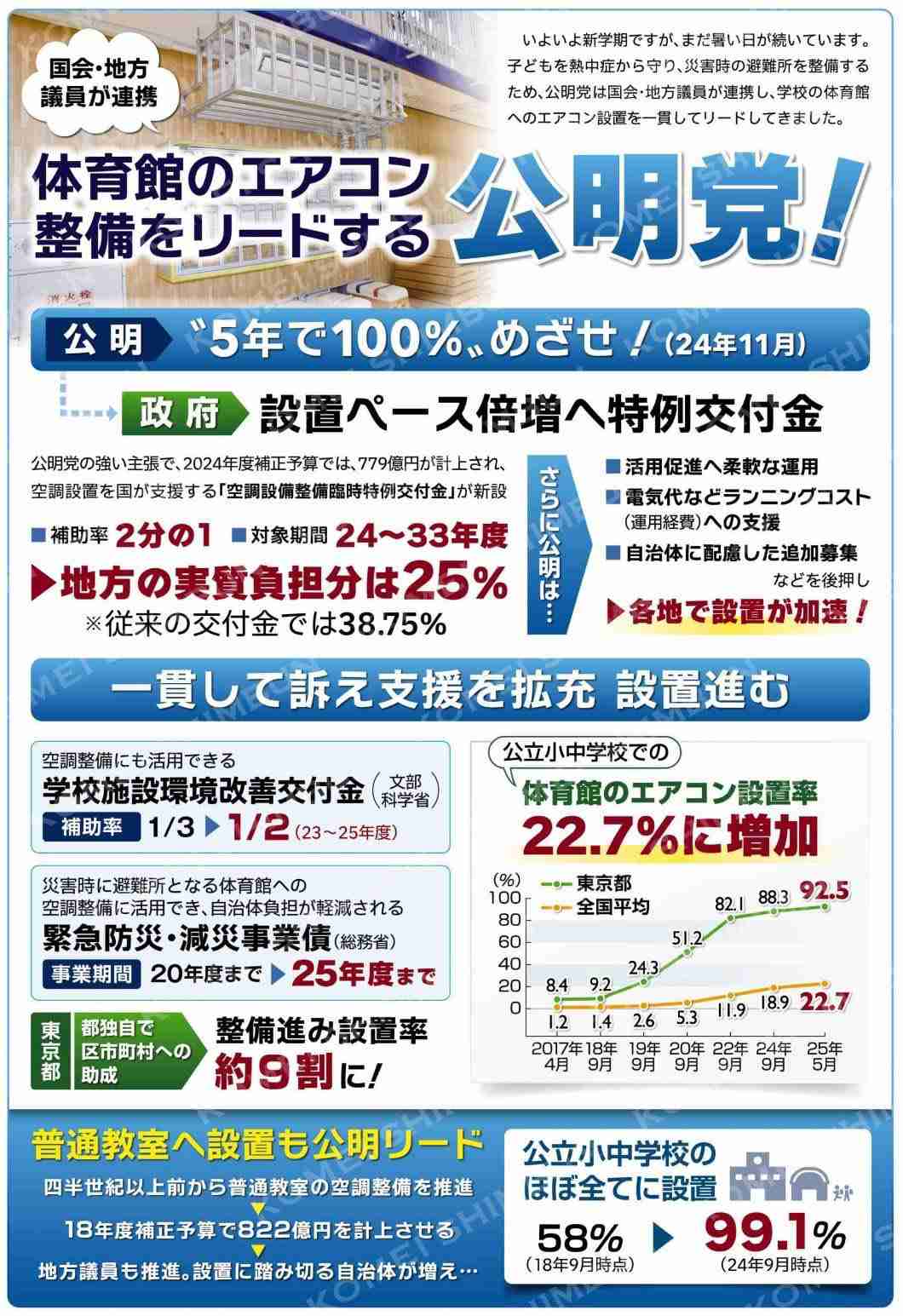 【熊本地震】避難所エアコン設置率20.9％…木原官房長官の地元で住民の怒り爆発「10年何やっとったん」