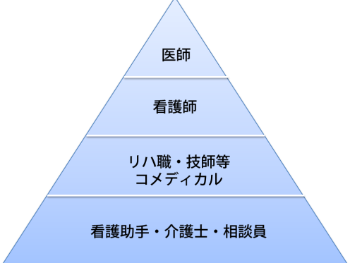 現実的な玉の輿に乗る方法