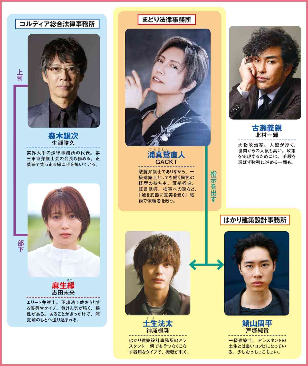 フジ月9「ブラックトリック」 GACKTのセリフが「聞き取りにくい」の声続出